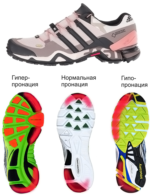 Як вибрати взуття для пробіжки Як вибрати взуття для пробіжки (фото)