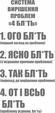 Система вирішення проблем "4 бл*ть"